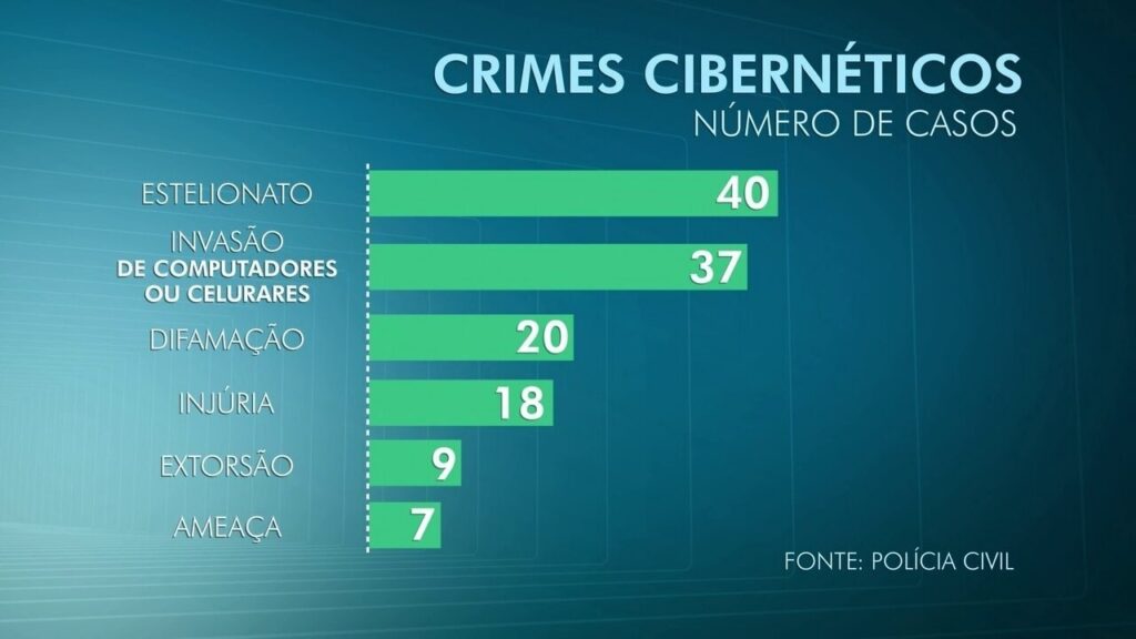 Crimes cibernéticos: Fique atento a anúncios enganosos e golpes online