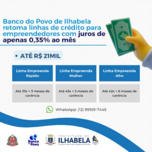 Banco do Povo de Ilhabela retoma linhas de crédito para empreendedores com juros de apenas 0,35% ao mês