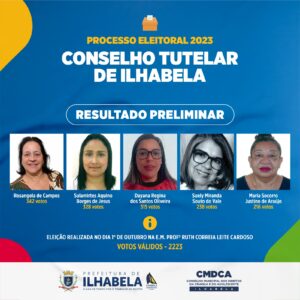 lhabela divulga resultado preliminar da eleição do Conselho Tutelar