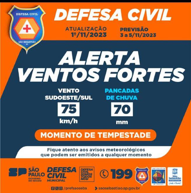 Alerta emitido pela Defesa Civil de São Sebastião para o feriado de Finados aponta para a chegada de uma frente fria com ventos sudoeste/sul que podem chegar a 75 quilômetros por horas, seguida por chuvas de até 70 milímetros.