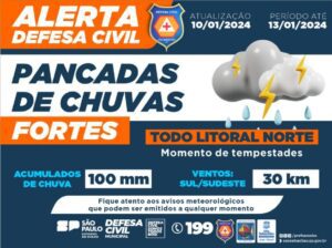Defesa Civil emite alerta para acumulados de chuvas de 100 mm entre quinta-feira e sábado