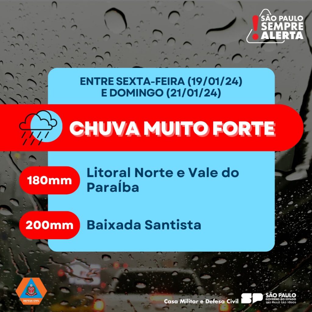 Alerta: fortes chuvas previstas para o fim de semana no Litoral e Vale do Paraíba