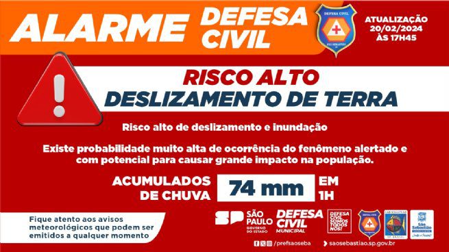 As fortes chuvas que caíram sobre a Costa Sul de São Sebastião, na tarde desta terça-feira (20/2), fizeram com que a Defesa Civil acionasse a sirene para que os moradores da Vila Sahy saíssem de suas casas e procurassem um abrigo seguro.
