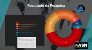Pesquisa Eleitoral em Ilhabela: Saiba mais sobre os resultados divulgados pela empresa ASN Pesquisas Públicas sobre a corrida pela prefeitura.