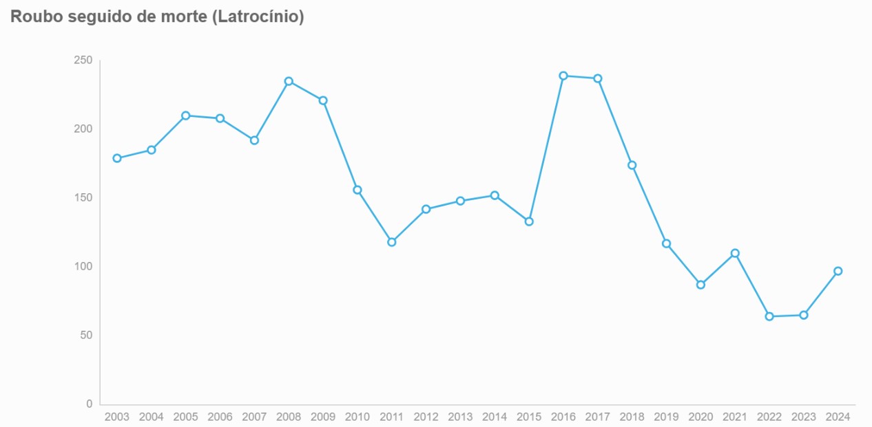 Os protocolos implícitos de sobrevivência no Rio de Janeiro
