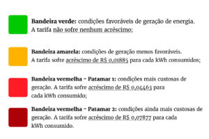 IPCA-15: quedas de conta de luz e alimentos contribuíram para deflação