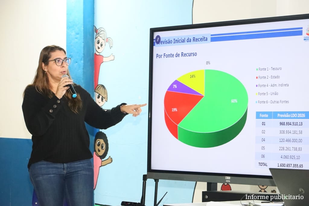 Moradores da região Norte podem opinar no Orçamento de Caraguatatuba para 2026 na próxima quinta-feira (18)