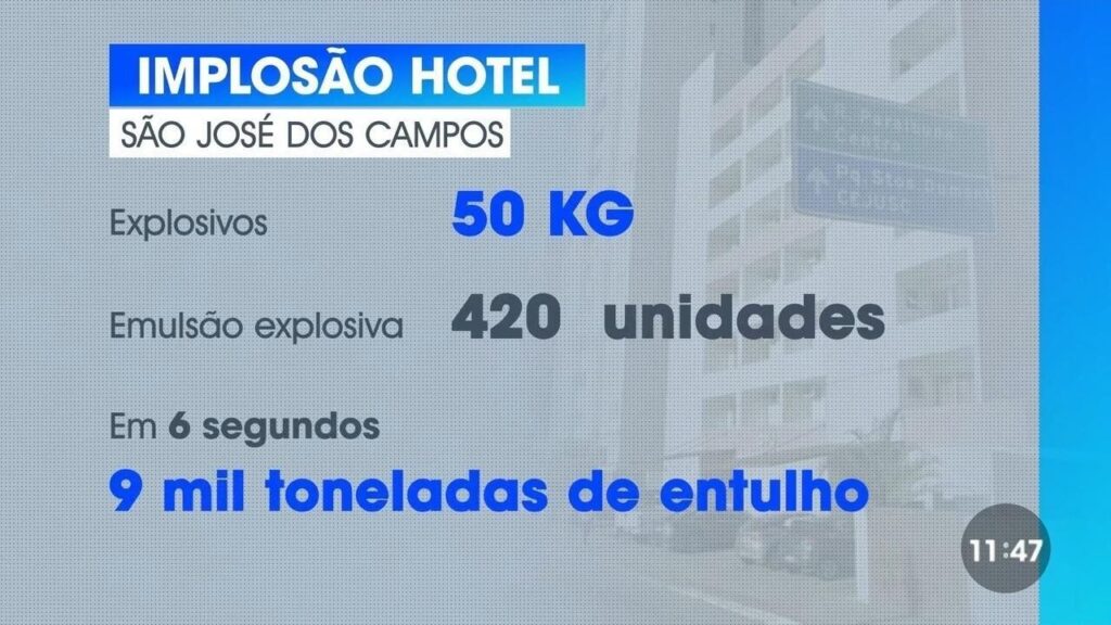 Drones com jatos de água serão usados para tentar minimizar poeira de implosão em São José