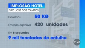 Drones com jatos de água serão usados para tentar minimizar poeira de implosão em São José