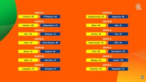Esporte: Copa do Brasil: veja jogos e chaveamento até terceira fase