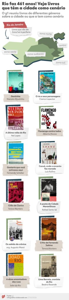 Rio 461 anos: da poeta que criou a ‘Cidade Maravilhosa’ a contos que vão da Zona Sul à periferia, veja livros que têm o Rio como cenário