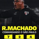 Roger lidera São Paulo na Sul-Americana após um mês