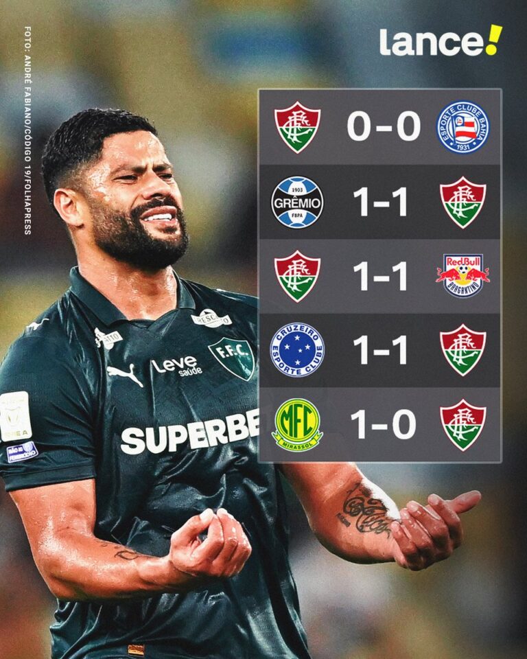 Fluminense acumula cinco jogos sem vitória