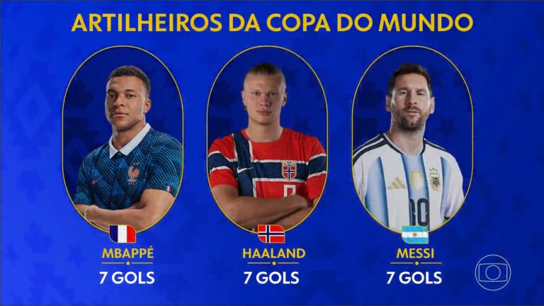 Artilharia da Copa empata entre Haaland, Mbappé e Messi