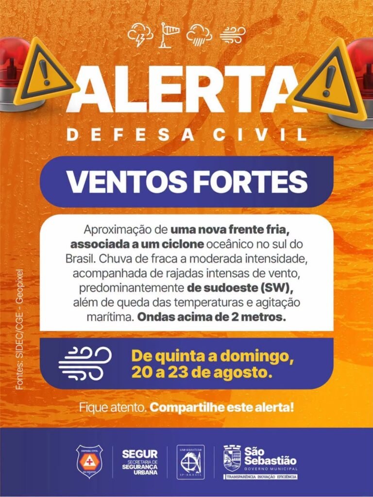 Frente fria traz ventos fortes e mar agitado