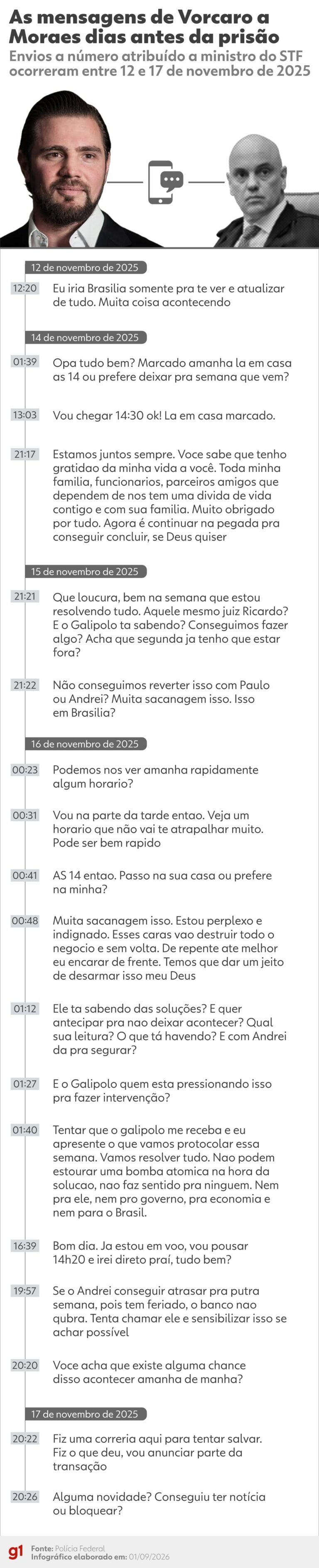 Fachin agenda sessão sobre preliminares do caso Master
