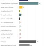 Pesquisa Quaest mostra Lula 37% e Bolsonaro