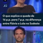 Quaest indica empate nacional, mas lideranças regionais definidas