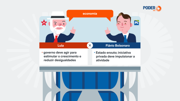 Saiba o que Lula e Flávio Bolsonaro propõe para a economia